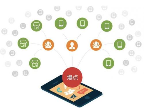 什邡为什么越来越多的企业通过软文营销来引流